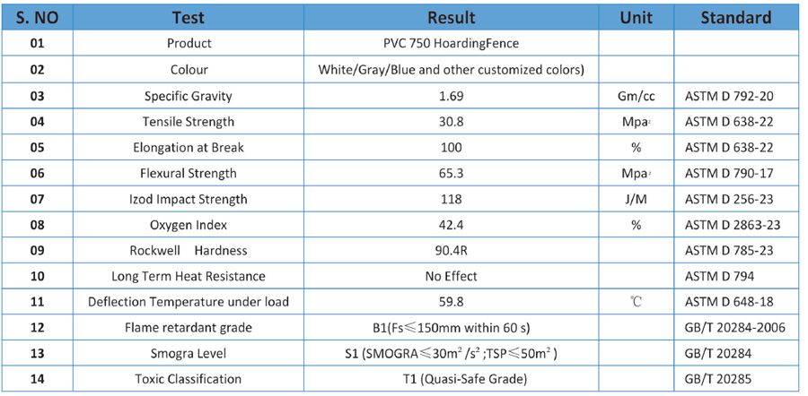 TDS for 750mm UPVC Scaffolding Temporary Hoarding Fence.jpg